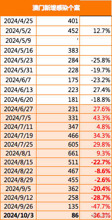 2025年澳门正版免费，全方位释义与落实策略